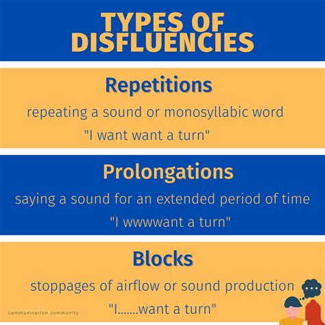 another word for stuttering.